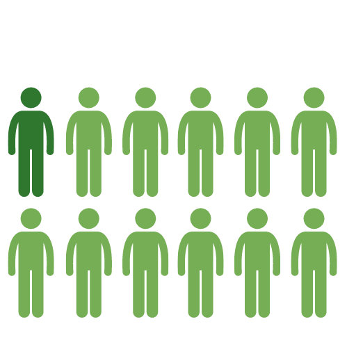 8% of the party is a person of colour, compared to 30% in Ontario.