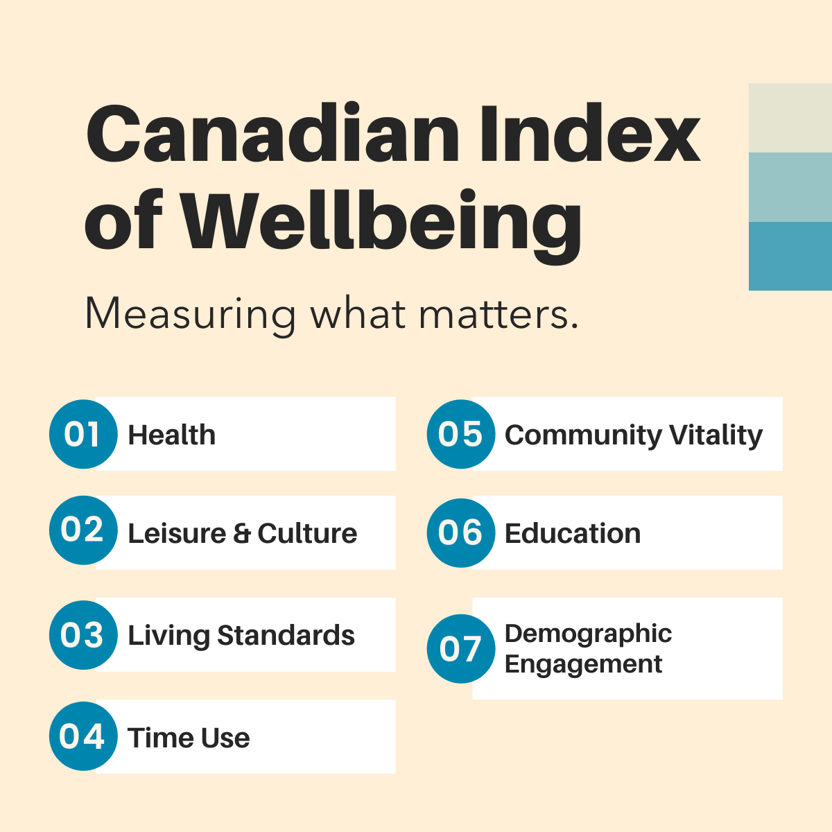 Canadian Index of Wellbeing: Health, Leisure & Culture, Living Standards, Time Use, Community Vitality, Education, Demographic Engagement